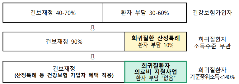 지원내용