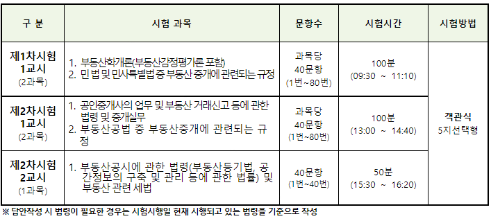 피험자 방법
