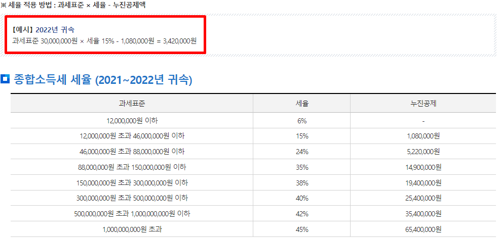 종합소득세 계산기