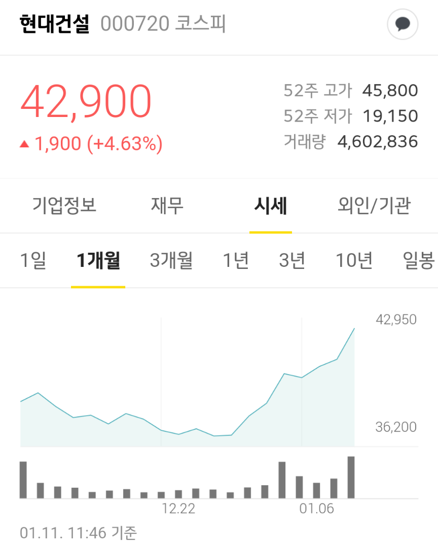  현대건설 주가전망 목표주가