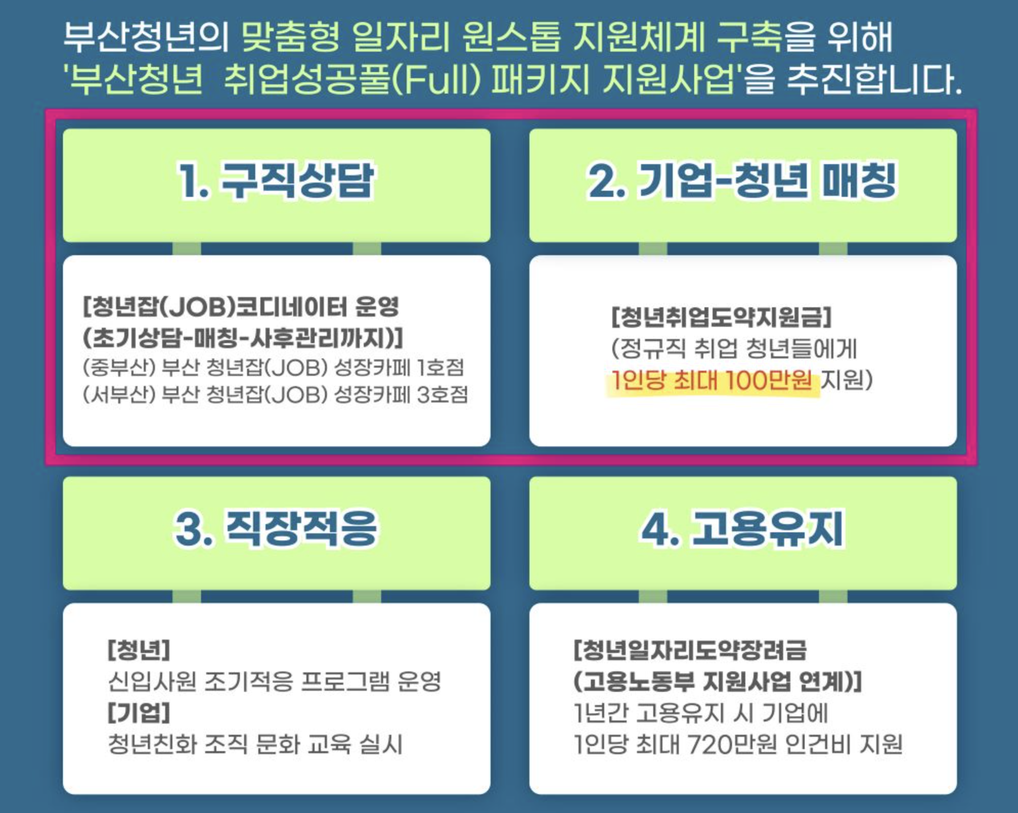 취업성공패키지 부산청년잡카페