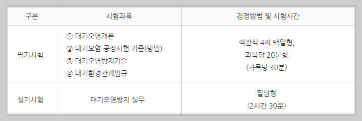 대기환경산업기사 시험과목 설명하는 사진