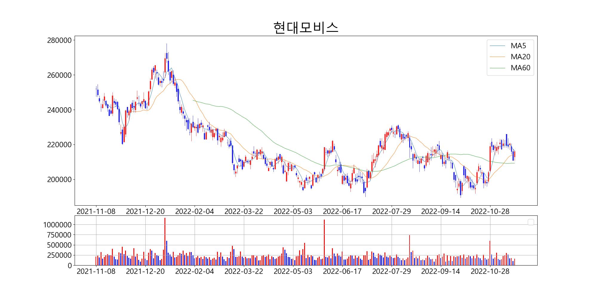 에스케이온 주식회사 이미지