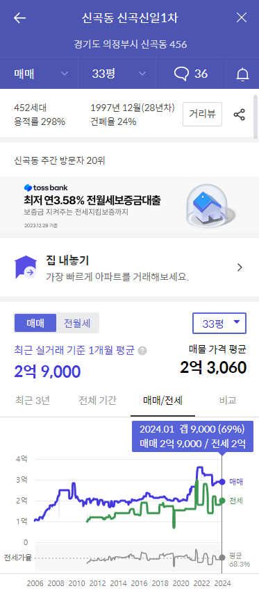 신곡신일1차 아파트-가격정보