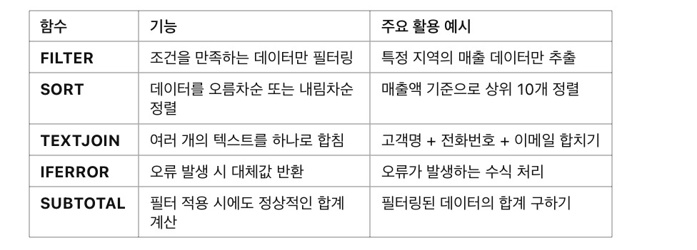 [실무] 엑셀에서 대량 데이터 처리하는 필수 함수 5가지