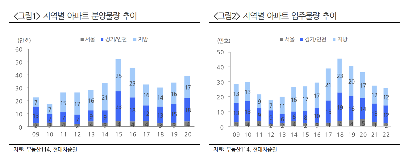  대우건설 투자전략, 2021년 본격 공급확대 기대감 상승
