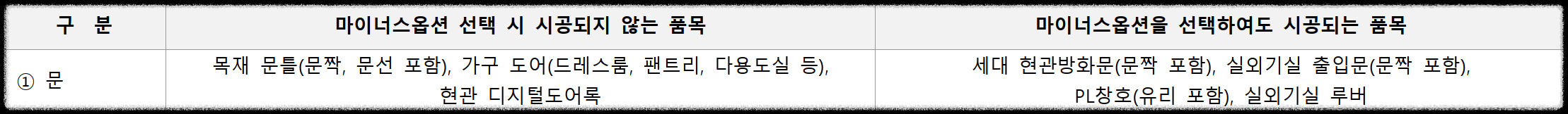 개과천선의 분양 정보_고덕자이 센트로 분양 (청약 일정 3월 27일~29일)_평택 고덕신도시 분양