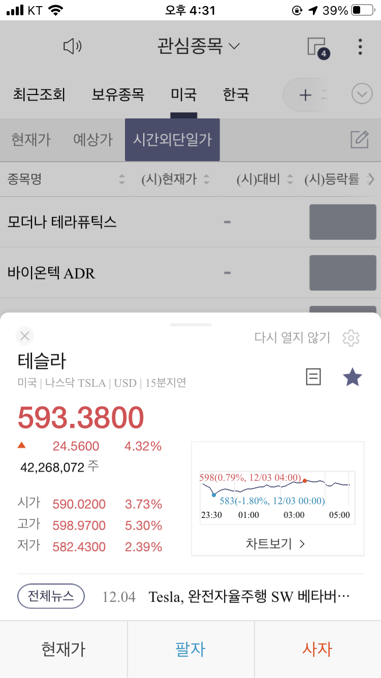  테슬라 주가 2020년 12월 4일