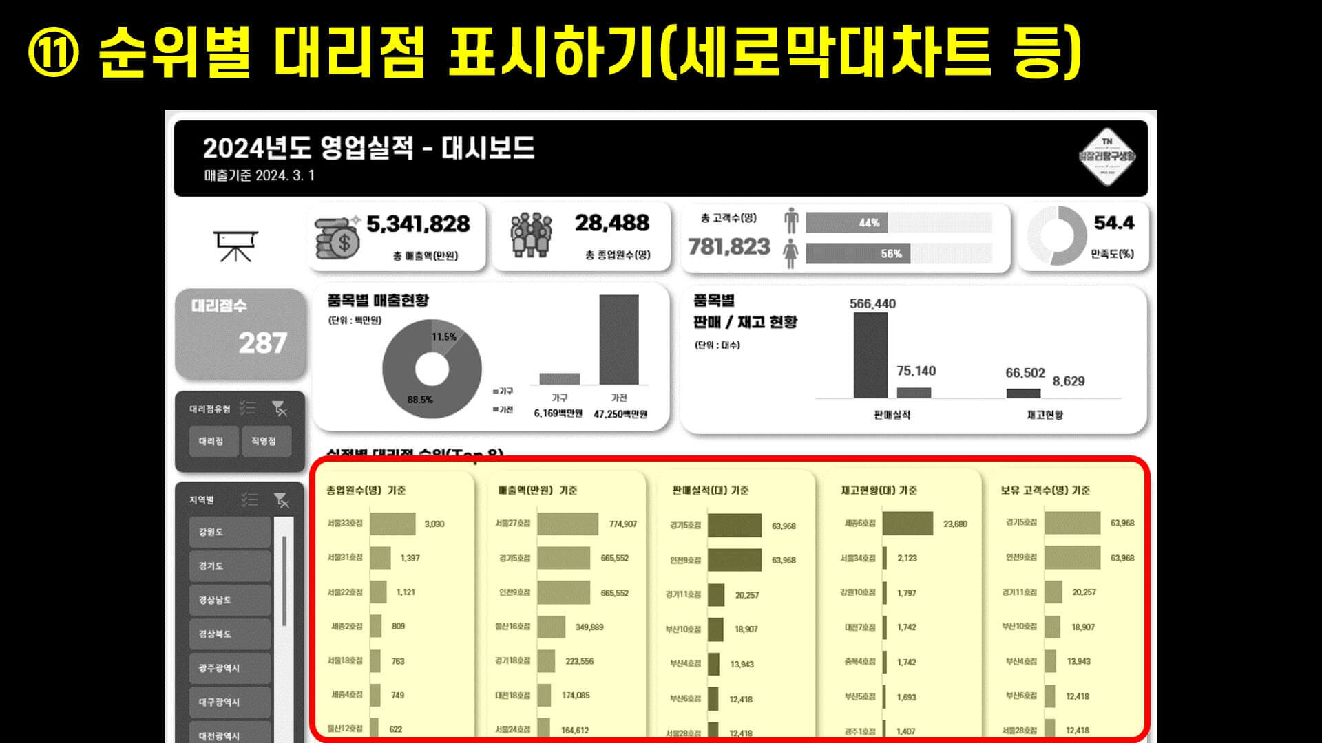 엑셀 대시보드