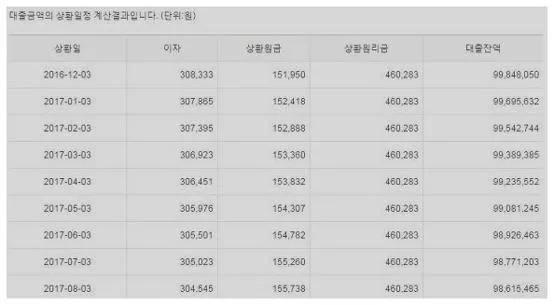 주택담보대출이자계산기