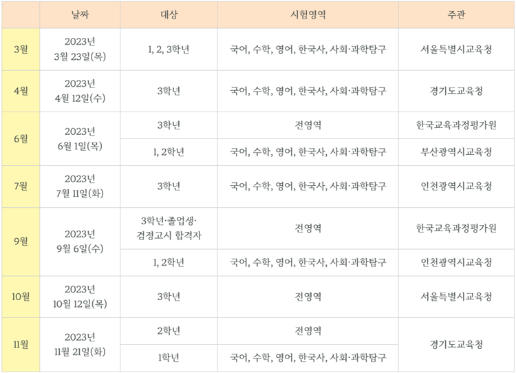 2023년도 모의고사 일정 표