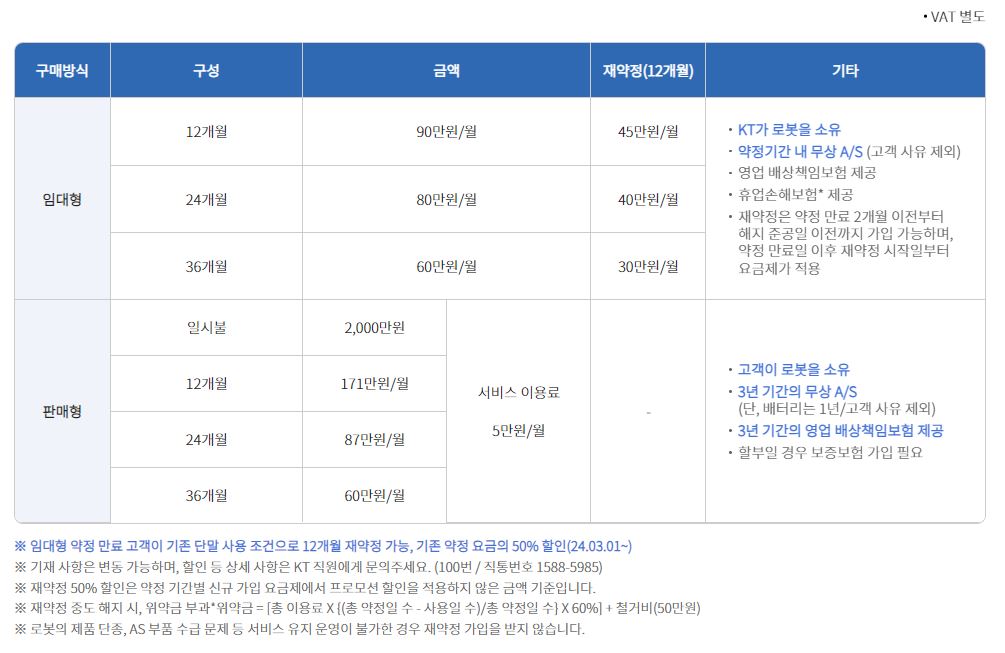 가격