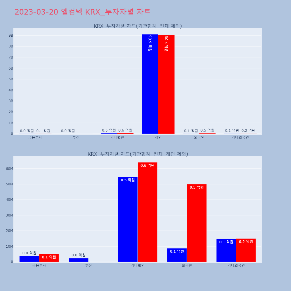 엘컴텍_KRX_투자자별_차트