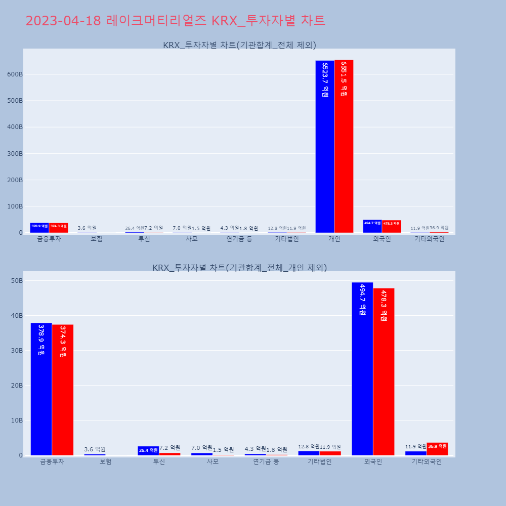 레이크머티리얼즈_KRX_투자자별_차트