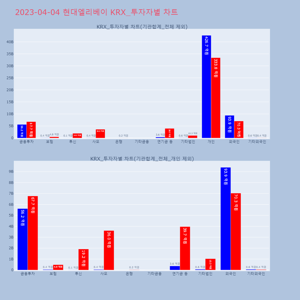 현대엘리베이_KRX_투자자별_차트