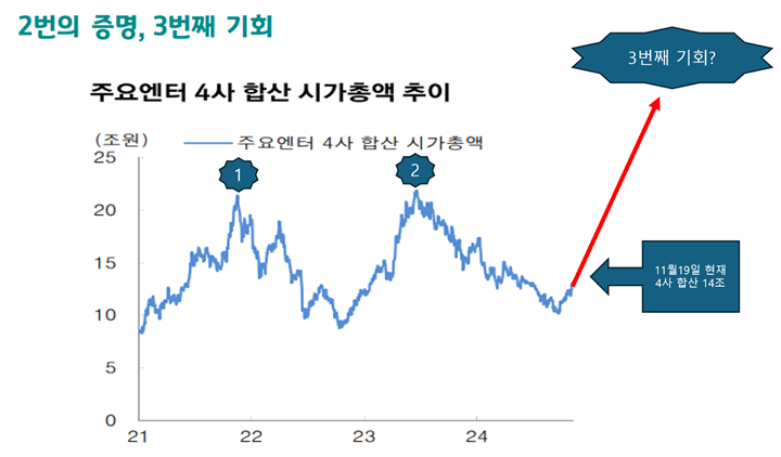주요엔터-4사-합산-시가총액-추이