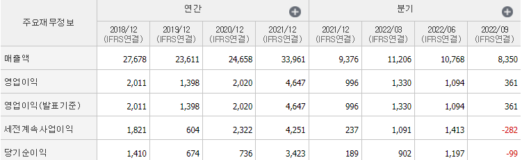 SKC-기업실적