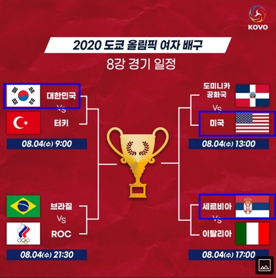 올림픽-여자배구-8강-경기일정과-8강-승리팀