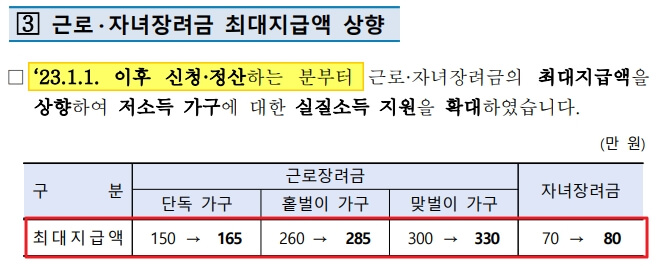  근로장려금 신청자격 및 지급대상자 확인 방법