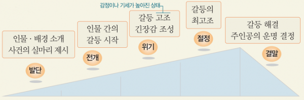 로맨틱힐 이미지