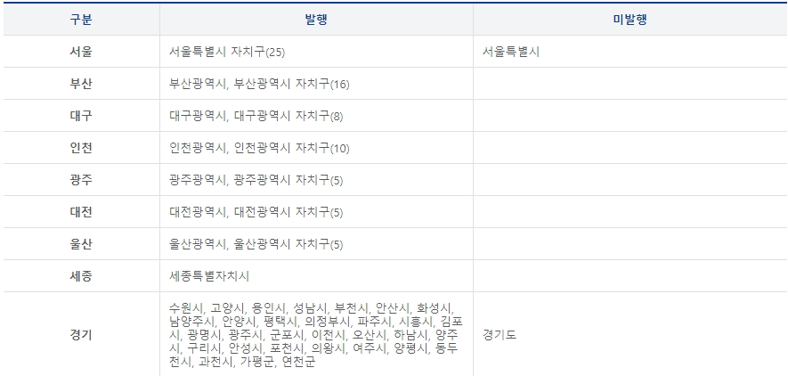  지역사랑 상품권 홈페이지 바로가기