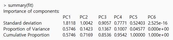 주성분 분석 결과