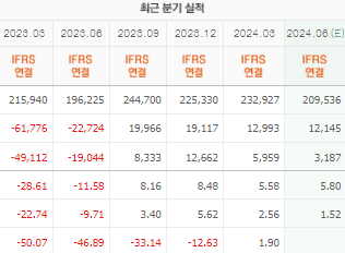 한국전력 주가 전망 목표주가 배당금