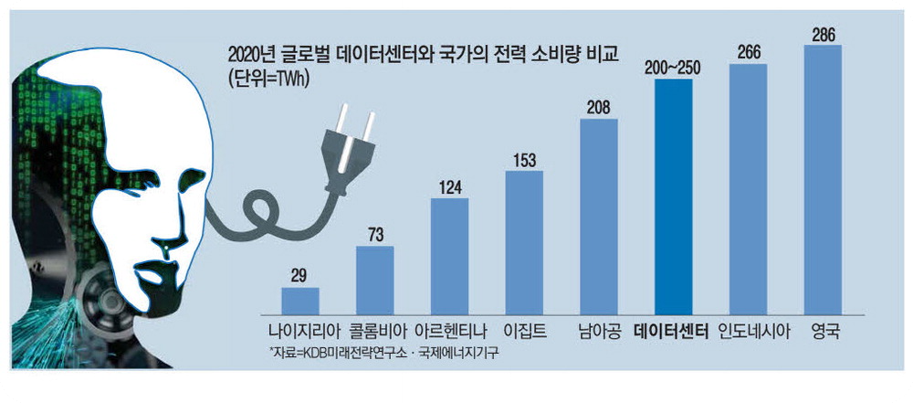 AI전력주식추천2