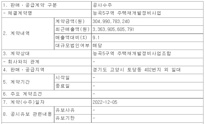 HDC현대산업개발, HDC현대산업개발,능곡5구역 주택재개발정비사업