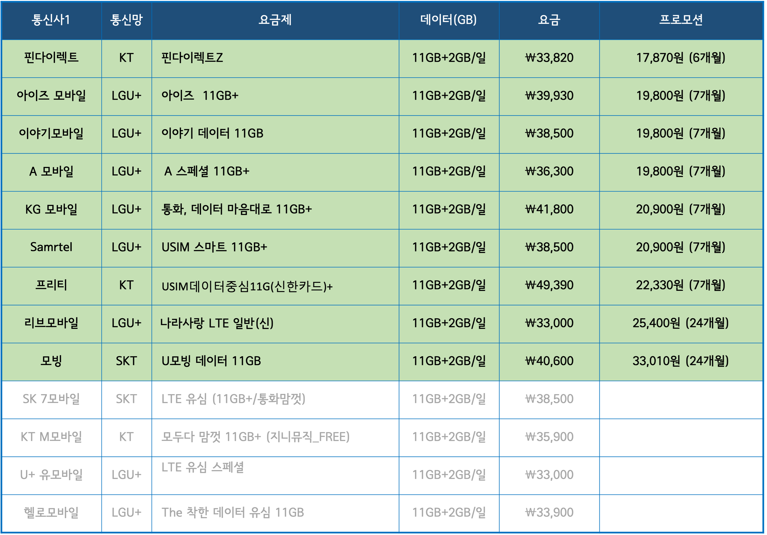 3mbps 추천 요금제