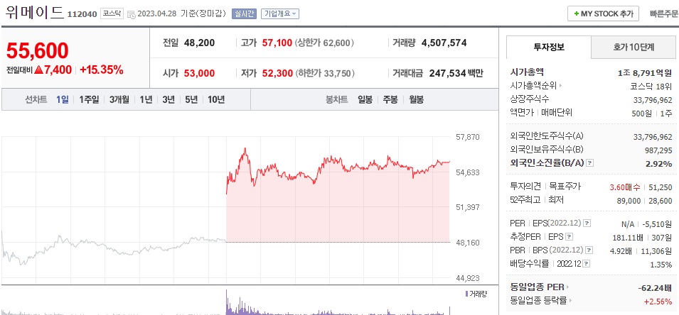 위메이드 주식시세