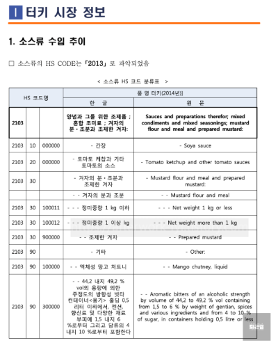 터키에서 비터스 세관 분류