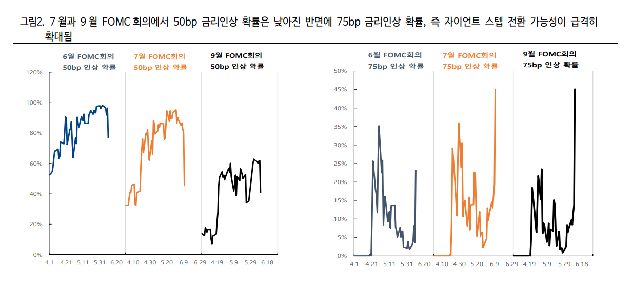  미국 선물 시장이 아작난 이유 3가지 (feat. ETH)