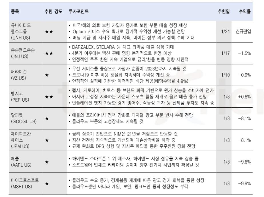 
미국주식 사는법 : 유망종목 by 한국투자증권
