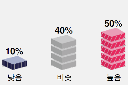 2023년-대한민국-한국-여름-날씨-기후-예측하기-기온예보확률