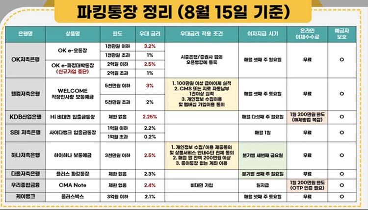 파킹 통장 정리 사진