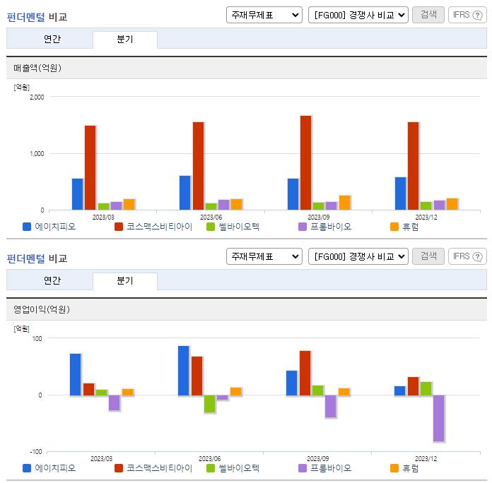 에이치피오_업종분석