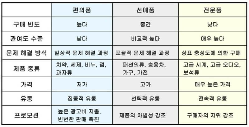 코플랜드의-제품분류표