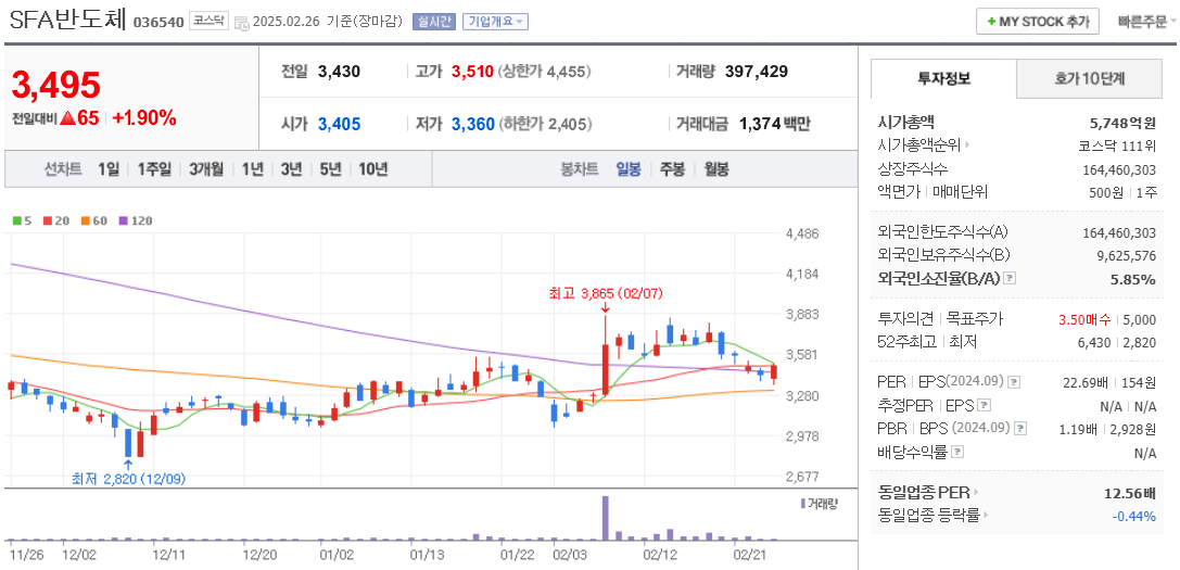 NPU 관련주 SFA반도체 주가 전망