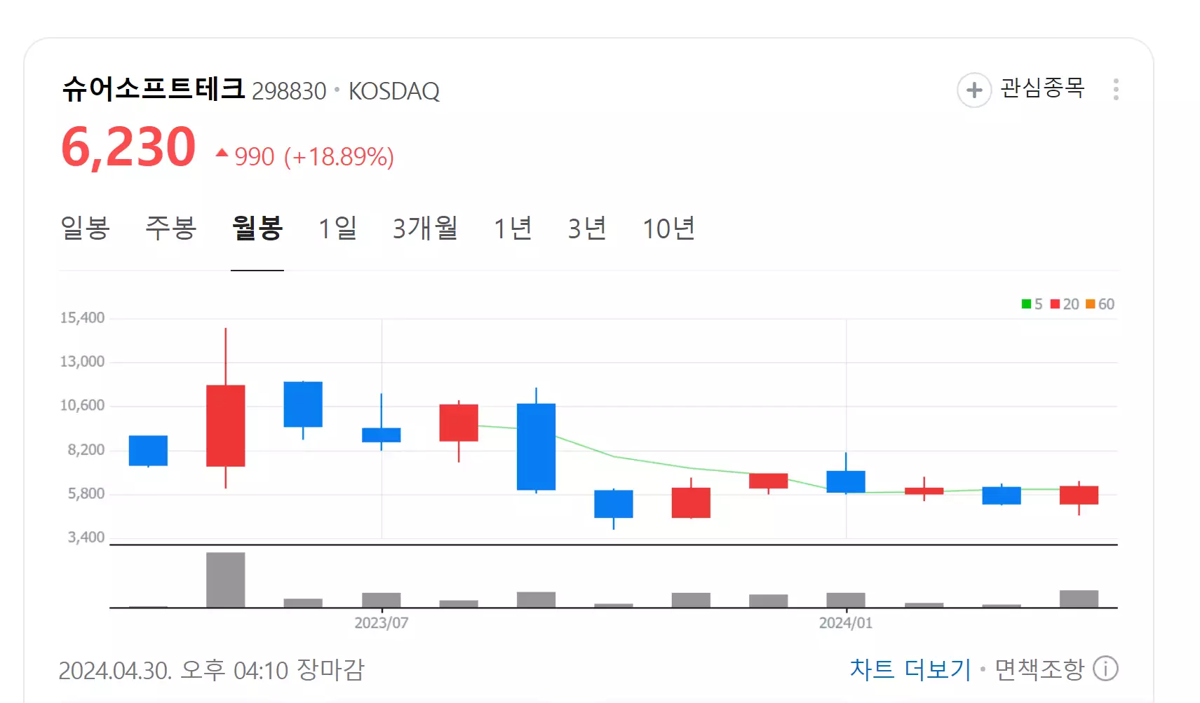  자율주행 소프트웨어(SW) 관련주 총 정리