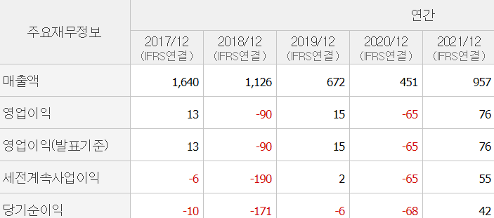 EG-기업실적