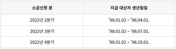 청년기본소득 소급적용