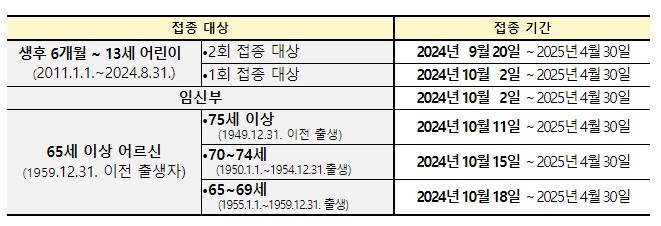 예방접종 기간