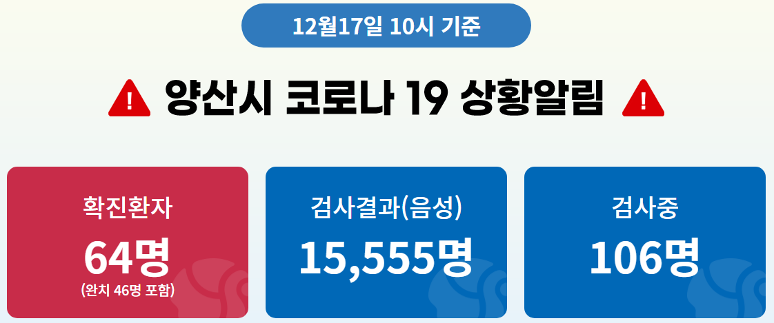  양산시 64번 코로나19 확진자 발생 동선은?