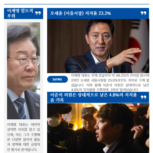 차기대선 3재 대결