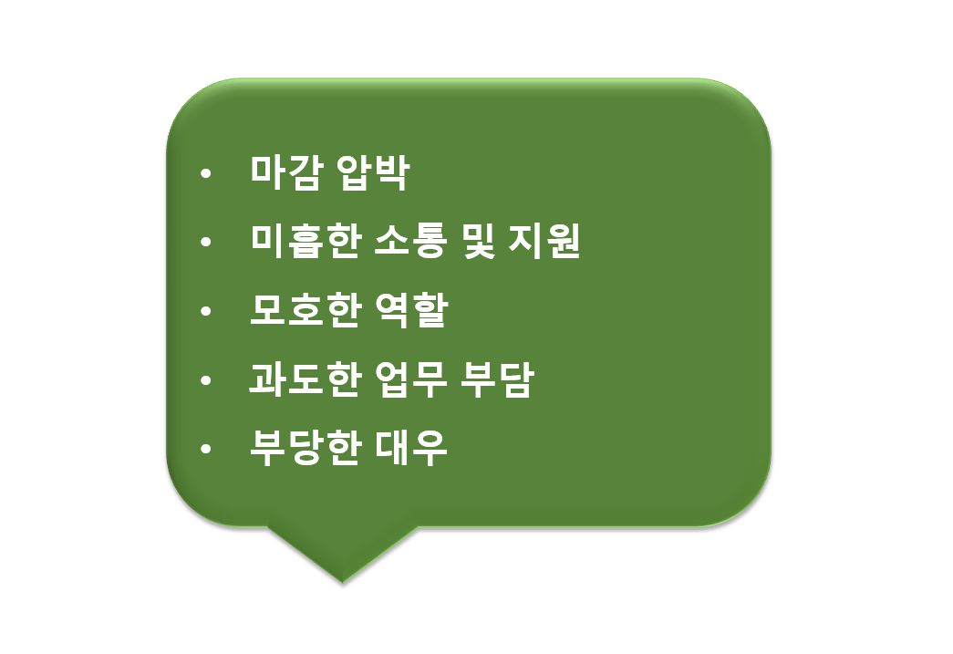 번아웃-초래하는-환경-말풍선