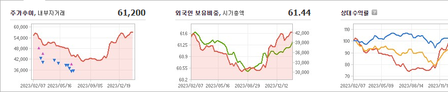 코웨이 주가