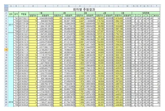 나눔로또 회차별 당첨번호