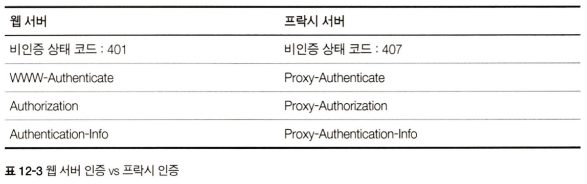 407 Proxy Authentication Required