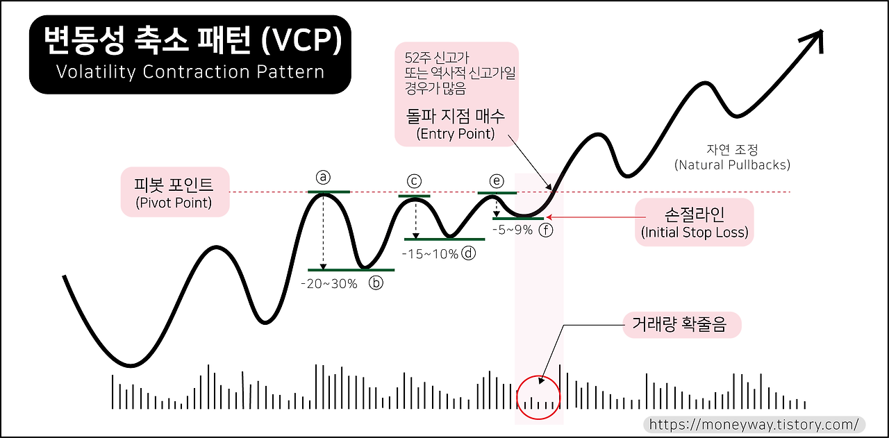 VCP패턴